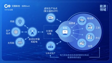 IOST啟動(dòng)“航母計(jì)劃”，企業(yè)版艾鷗科技開(kāi)啟商業(yè)化服務(wù)新篇章