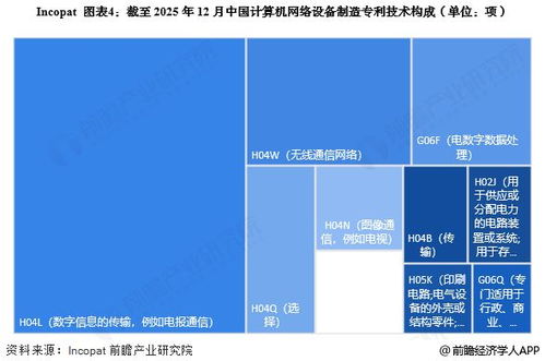 2025年中國(guó)計(jì)算機(jī)網(wǎng)絡(luò)設(shè)備制造行業(yè)技術(shù)發(fā)展分析 專(zhuān)利公開(kāi)數(shù)量大幅增加驅(qū)動(dòng)技術(shù)開(kāi)發(fā)新浪潮